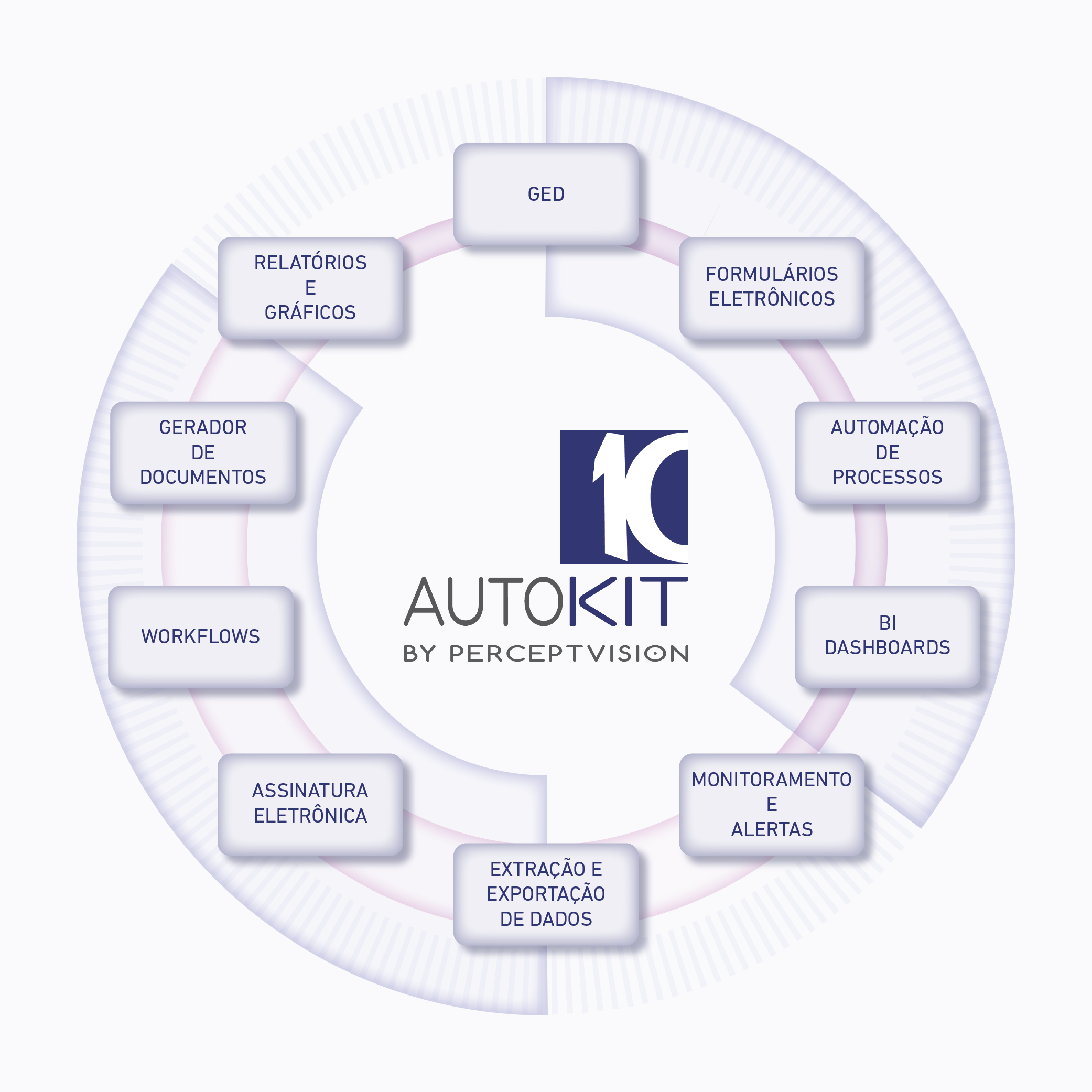 Ferramentas do AUTOKIT